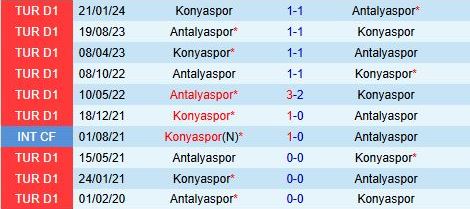 Nhận định Konyaspor vs Antalyaspor 17h30 ngày 712 (VĐQG Thổ Nhĩ Kỳ 202425) 1