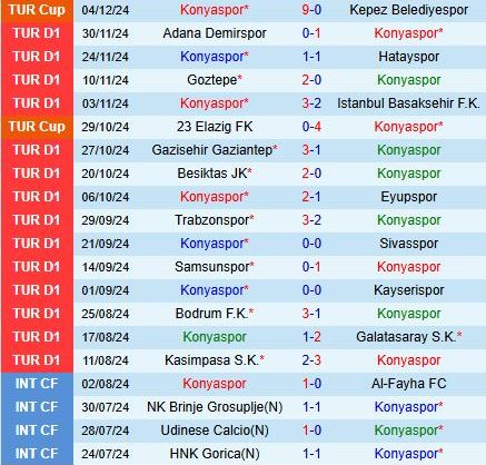 Nhận định Konyaspor vs Antalyaspor 17h30 ngày 712 (VĐQG Thổ Nhĩ Kỳ 202425) 2