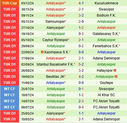 Nhận định Konyaspor vs Antalyaspor 17h30 ngày 712 (VĐQG Thổ Nhĩ Kỳ 202425) 3