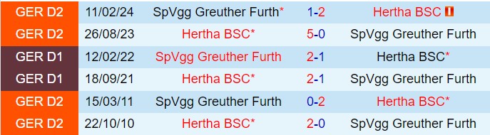 Nhận định Greuther Furth vs Hertha Berlin 19h00 ngày 712 (Hạng 2 Đức 202425) 1