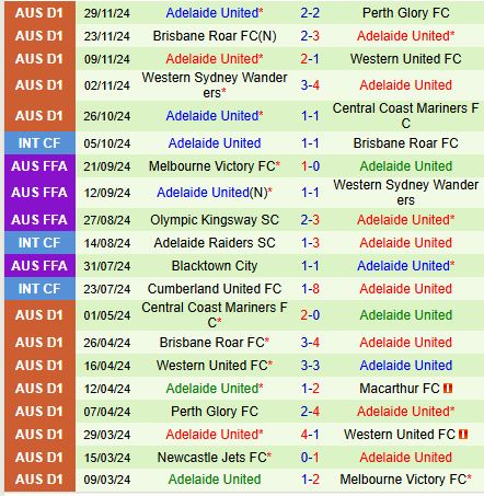 Nhận định Newcastle Jets vs Adelaide United 14h00 ngày 712 (VĐQG Australia) 3