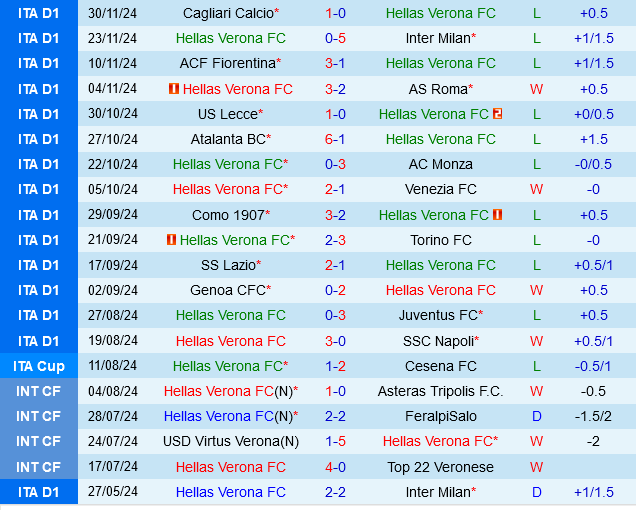 Hellas Verona vs Empoli