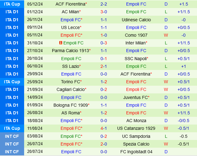 Hellas Verona vs Empoli