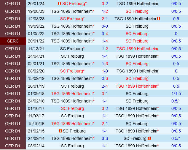 Hoffenheim vs Freiburg