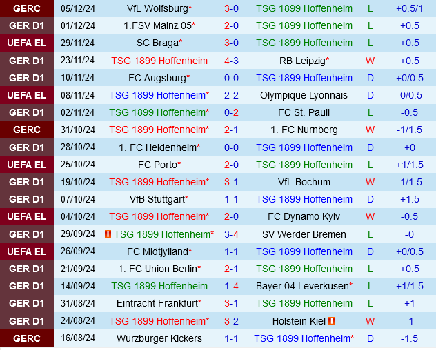 Hoffenheim vs Freiburg