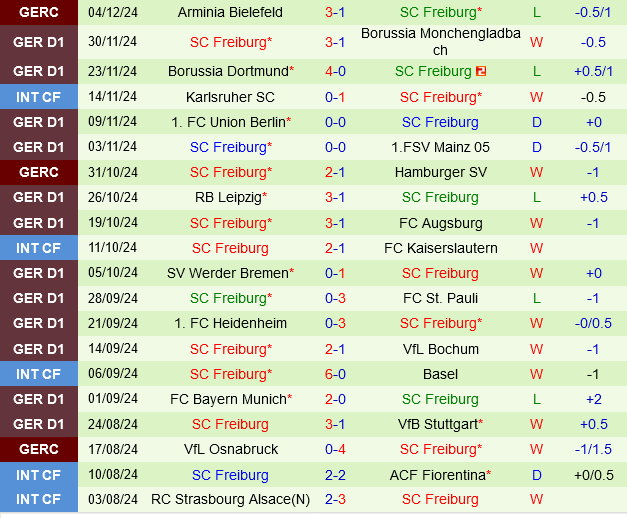 Hoffenheim vs Freiburg