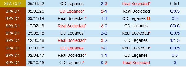 Leganes vs Real Sociedad