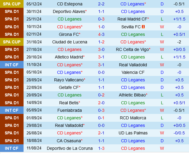 Leganes vs Real Sociedad