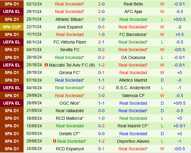 Leganes vs Real Sociedad