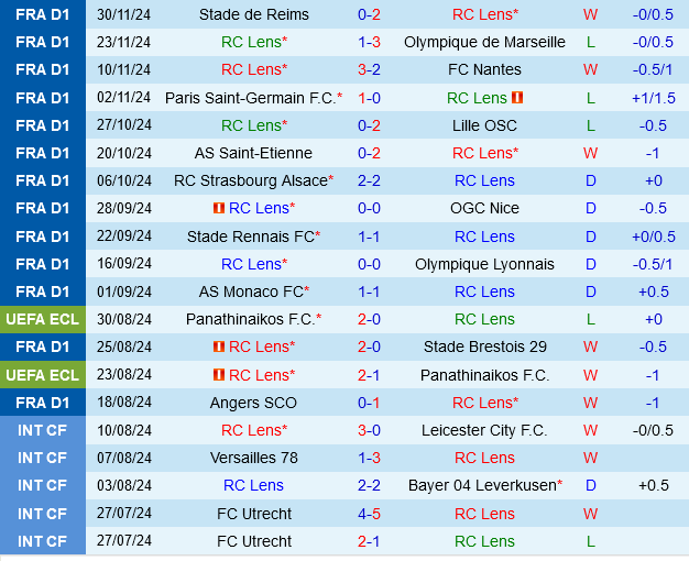 Lens vs Montpellier