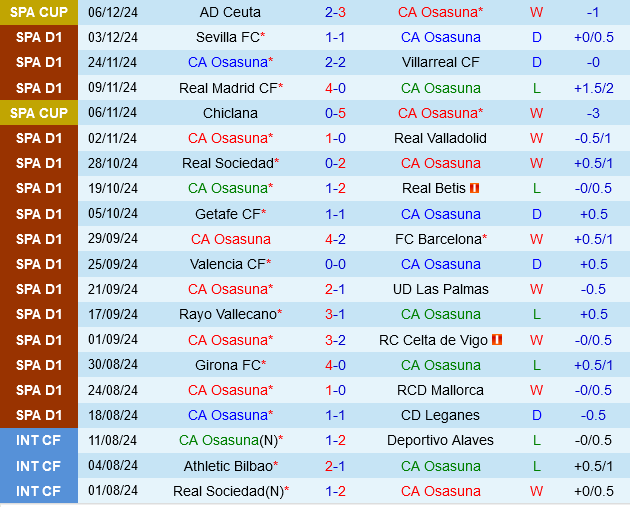 Osasuna vs Alaves