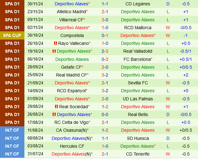 Osasuna vs Alaves