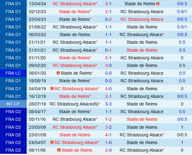 Strasbourg vs Reims