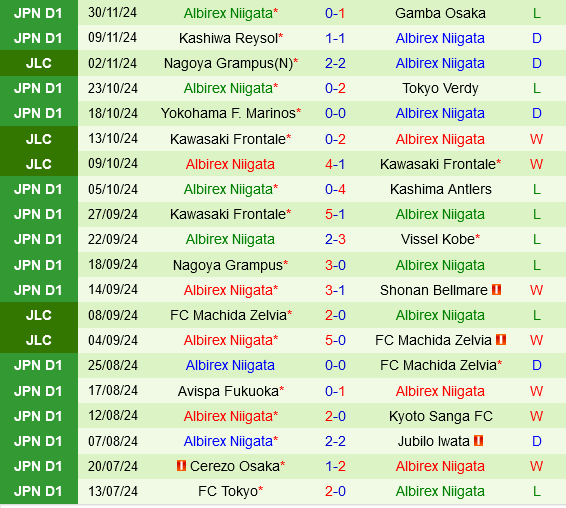 Urawa Red Diamonds vs Albirex Niigata