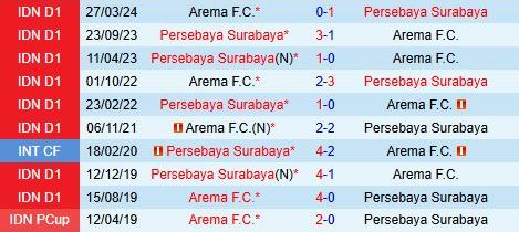 Nhận định Persebaya Surabaya vs Arema 15h30 ngày 712 (VĐQG Indonesia 202425) 2