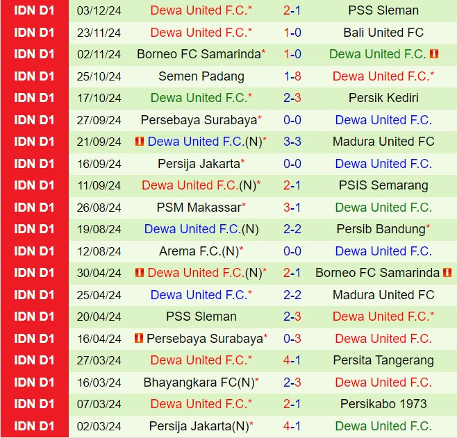 Nhận định Malut vs Dewa 15h30 ngày 712 (VĐQG Indonesia 202425) 2