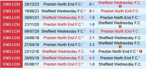 Nhận định Sheffield Wednesday vs Preston 19h30 ngày 712 (Hạng Nhất Anh) 1