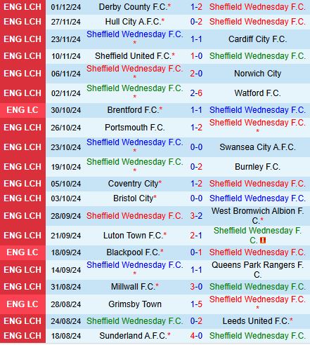 Nhận định Sheffield Wednesday vs Preston 19h30 ngày 712 (Hạng Nhất Anh) 2