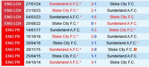 Nhận định Sunderland vs Stoke 19h30 ngày 712 (Hạng Nhất Anh) 1