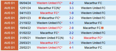 Nhận định Western United vs Macarthur 14h00 ngày 712 (VĐQG Australia) 1