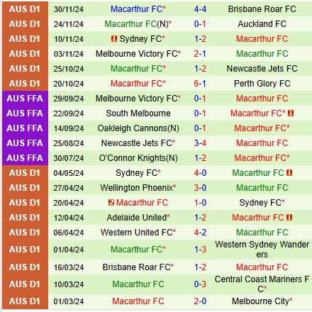 Nhận định Western United vs Macarthur 14h00 ngày 712 (VĐQG Australia) 3