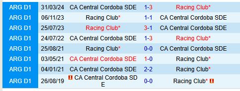 Nhận định Central Cordoba vs Racing Club 7h15 ngày 812 (VĐQG Argentina) 1