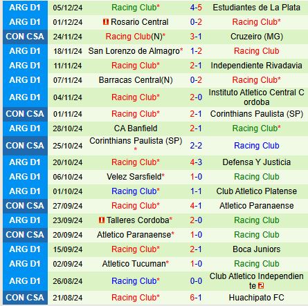 Nhận định Central Cordoba vs Racing Club 7h15 ngày 812 (VĐQG Argentina) 3