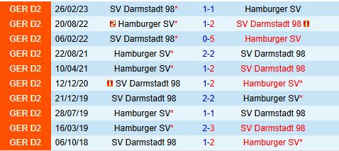 Nhận định Hamburger vs Darmstadt 19h30 ngày 812 (Hạng 2 Đức 202425) 1