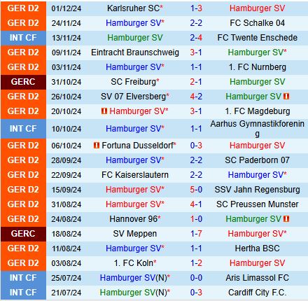 Nhận định Hamburger vs Darmstadt 19h30 ngày 812 (Hạng 2 Đức 202425) 2