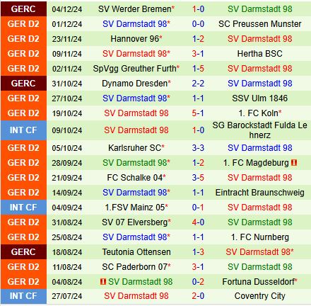 Nhận định Hamburger vs Darmstadt 19h30 ngày 812 (Hạng 2 Đức 202425) 3