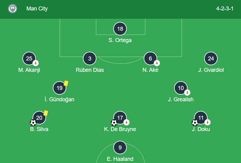 365 ngày - 0 bàn thắng Chuyện gì đang xảy ra với Jack Grealish 2 365 ngày - 0 bàn thắng Chuyện gì đang xảy ra với Jack Grealish 2