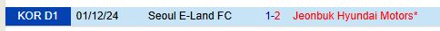 Nhận định Jeonbuk vs Seoul E-Land 12h20 ngày 812 (VĐQG Hàn Quốc) 1