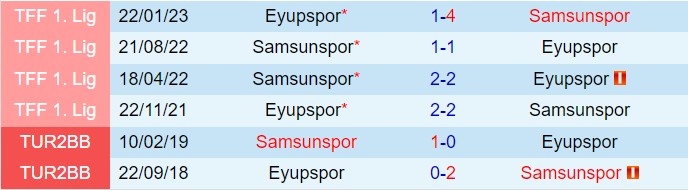 Nhận định Eyupspor vs Samsunspor 17h30 ngày 812 (VĐQG Thổ Nhĩ Kỳ 202425) 1