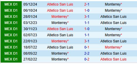 Monterrey vs San Luis