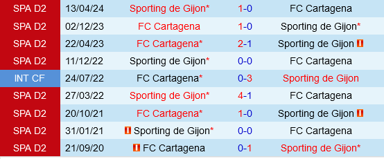 Cartagena vs Gijon