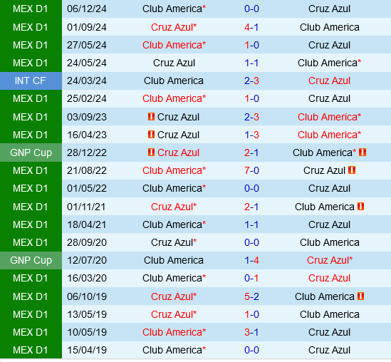 Cruz Azul vs Club America