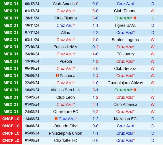 Cruz Azul vs Club America