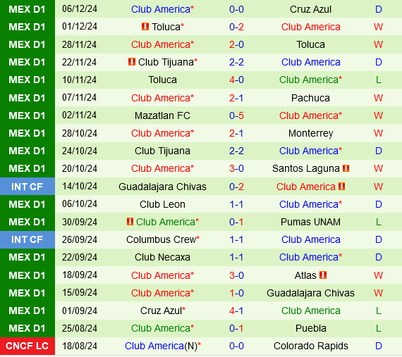 Cruz Azul vs Club America