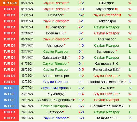 Gaziantep vs Rizespor