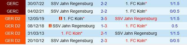 Jahn Regensburg vs Koln