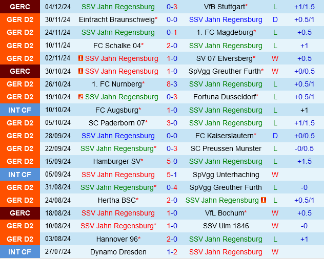 Jahn Regensburg vs Koln