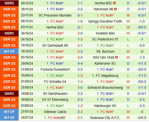 Jahn Regensburg vs Koln