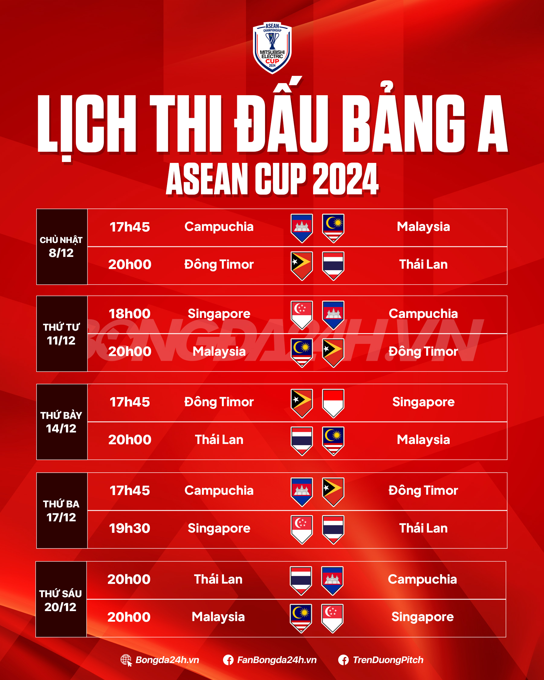 Nhận định Campuchia vs Malaysia (17h45 ngày 812) Cơ hội nào cho đội khách 1