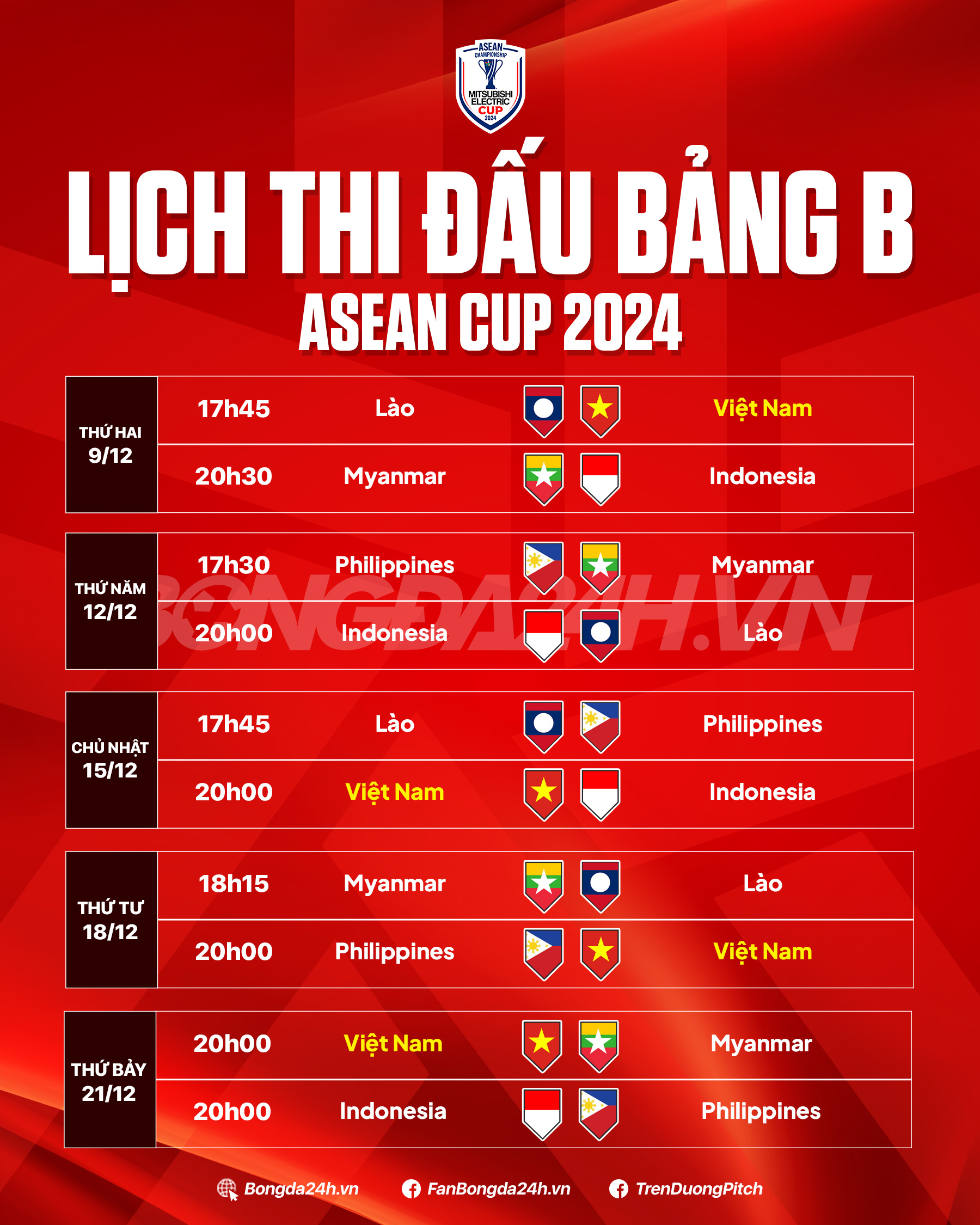 Nhận định Myanmar vs Indonesia (19h30 ngày 912) Hi vọng nào cho chủ nhà 1