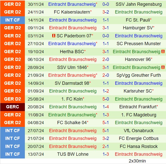 Nhận định Fortuna Dusseldorf vs Braunschweig 19h30 ngày 812 (Hạng 2 Đức 202425) 3