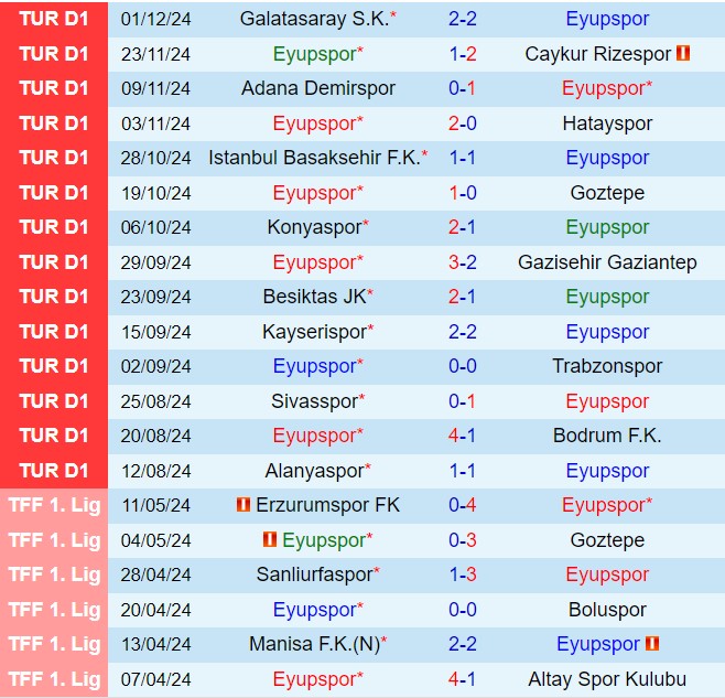 Nhận định Eyupspor vs Samsunspor 17h30 ngày 812 (VĐQG Thổ Nhĩ Kỳ 202425) 2