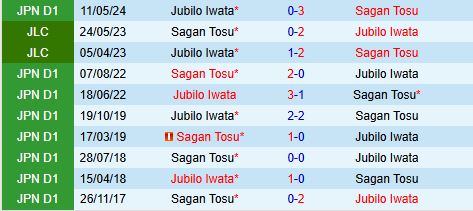 Nhận định Sagan Tosu vs Jubilo Iwata 12h00 ngày 812 (VĐQG Nhật Bản 2024) 1