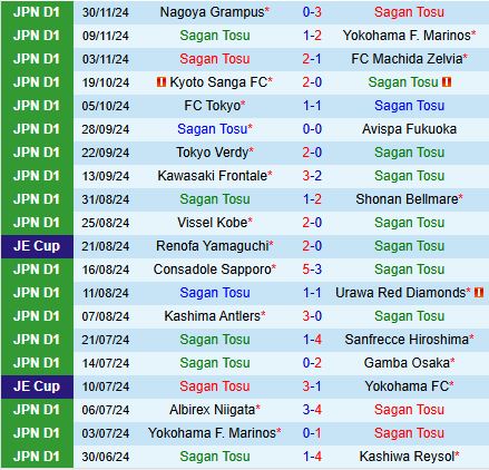 Nhận định Sagan Tosu vs Jubilo Iwata 12h00 ngày 812 (VĐQG Nhật Bản 2024) 2