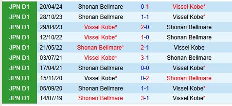 Nhận định Vissel Kobe vs Shonan Bellmare 12h00 ngày 812 (VĐQG Nhật Bản) 1