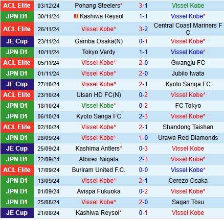 Nhận định Vissel Kobe vs Shonan Bellmare 12h00 ngày 812 (VĐQG Nhật Bản) 2